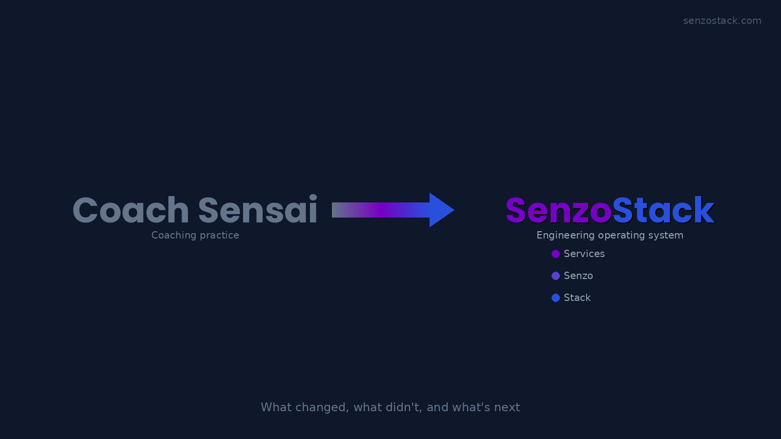 From Coach Sensai to SenzoStack: What Changed, What Didn't, and What's Next